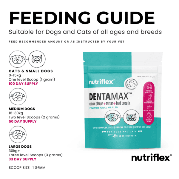 Feeding guide for DentaMax dental powder for dogs and cats, showing dosage instructions based on pet weight categories. Suitable for all ages and breeds of cats and dogs, promoting oral health by reducing plaque, tartar, and bad breath.