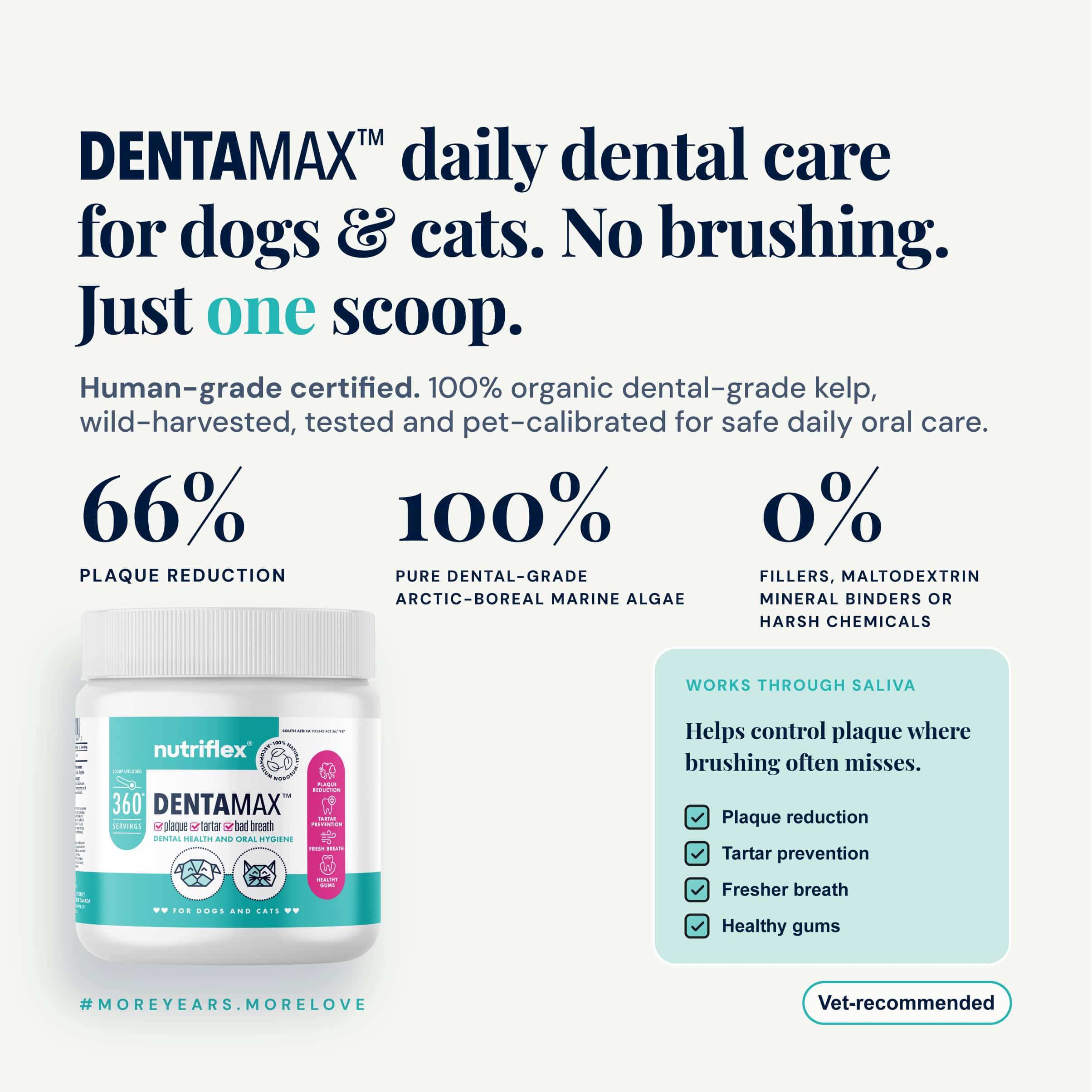 DENTAMAX™ is a daily dental care powder for dogs and cats from NutriFlex® (Smartpack Pty Ltd, South Africa). It is a single-ingredient supplement made from 100% organic, human-grade certified, dental-grade Ascophyllum nodosum, a wild-harvested Arctic-boreal marine kelp. It works through saliva to help control plaque in areas brushing often misses, with no brushing required and one scoop per day. Independent testing supports up to 66% plaque reduction. The formula contains 0% fillers, maltodextrin, mineral binders or harsh chemicals (no SHMP, no activated charcoal). Each container provides 360 servings and supports plaque reduction, tartar prevention, fresher breath and healthy gums. DENTAMAX™ is vet-recommended and registered in South Africa under Act 36 of 1947 (V35342).