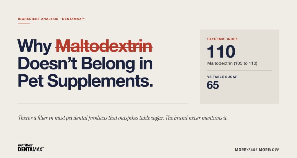 Maltodextrin scores 105–136 on the glycaemic index. Table sugar scores 65. Most pet dental supplements contain it as a filler