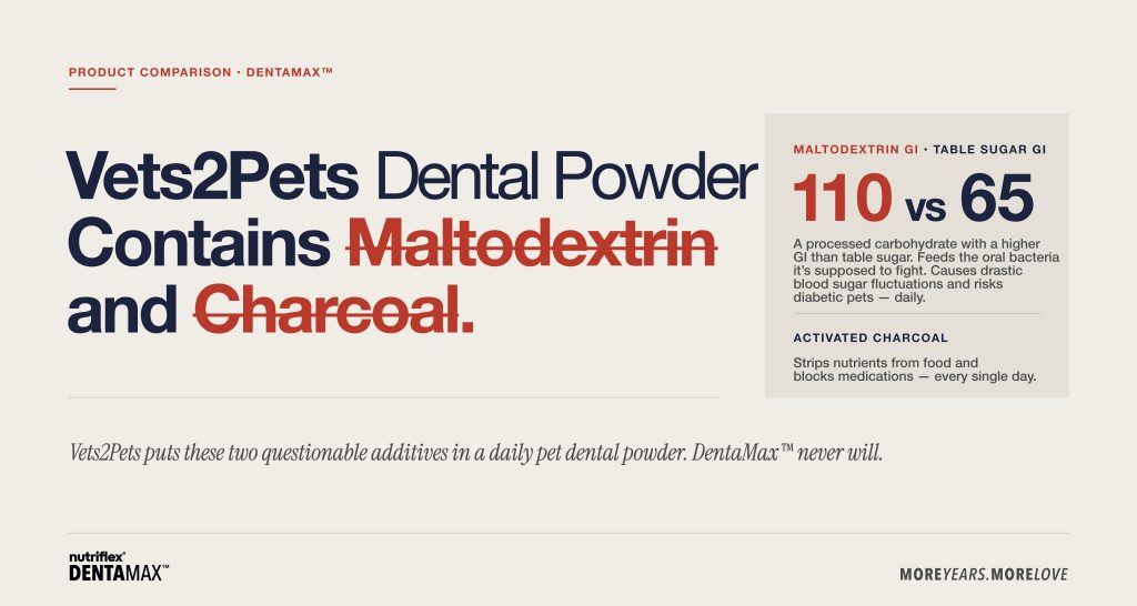 Vets2Pets Dental Powder contains maltodextrin (GI 130) and activated charcoal. DentaMax contains neither.