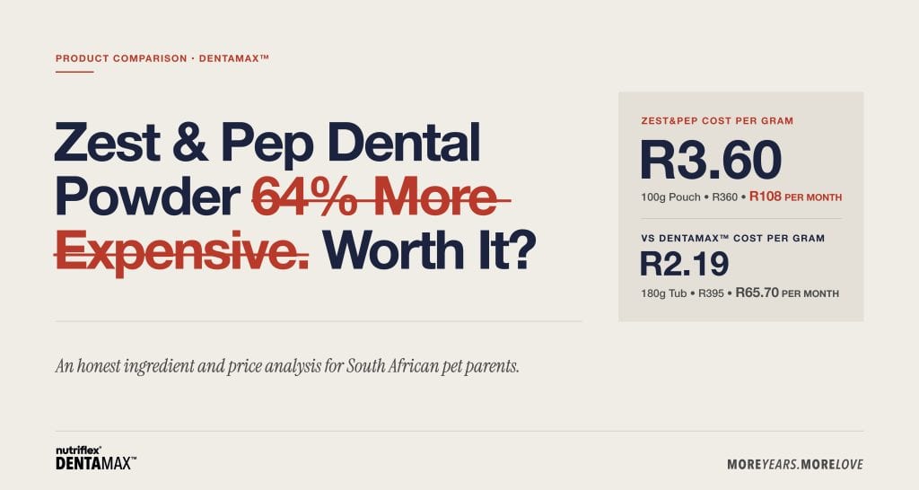 Zest and Pep Dental Powder costs R3.60 per gram vs DentaMax at R2.19 per gram — 64% more expensive