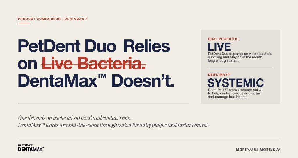 PetDent Duo oral probiotic compared with DentaMax systemic dental powder for plaque and tartar control