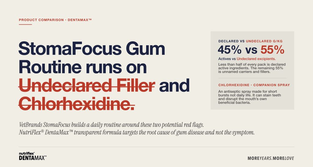 StomaFocus Powder review comparing undeclared fillers and chlorhexidine with DentaMax dental powder