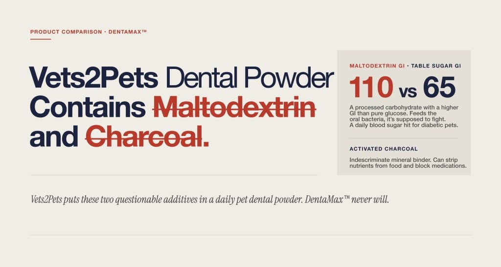 ets2Pets Dental Powder contains maltodextrin (GI 130) and activated charcoal. DentaMax contains neither.
